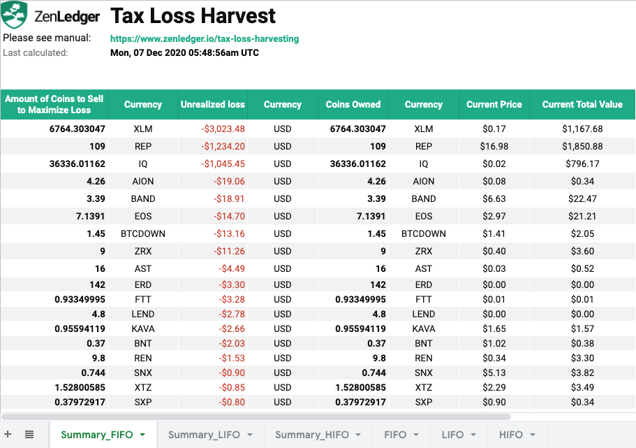 Turn Crypto Losses into Tax Gains with Tax Loss Harvesting ZenLedger